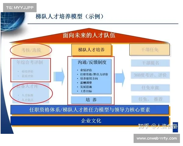 2028奥运周期中国代表队梯队建设与人才培养战略规划 2028奥运周期中国代表队梯队建设与人才培养战略规划